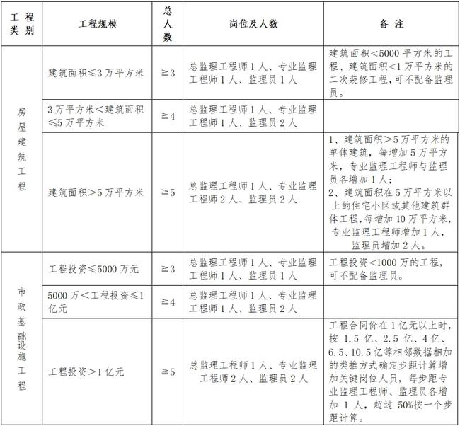 港口區級公路維護監理事業單位最新領導及其影響力概覽