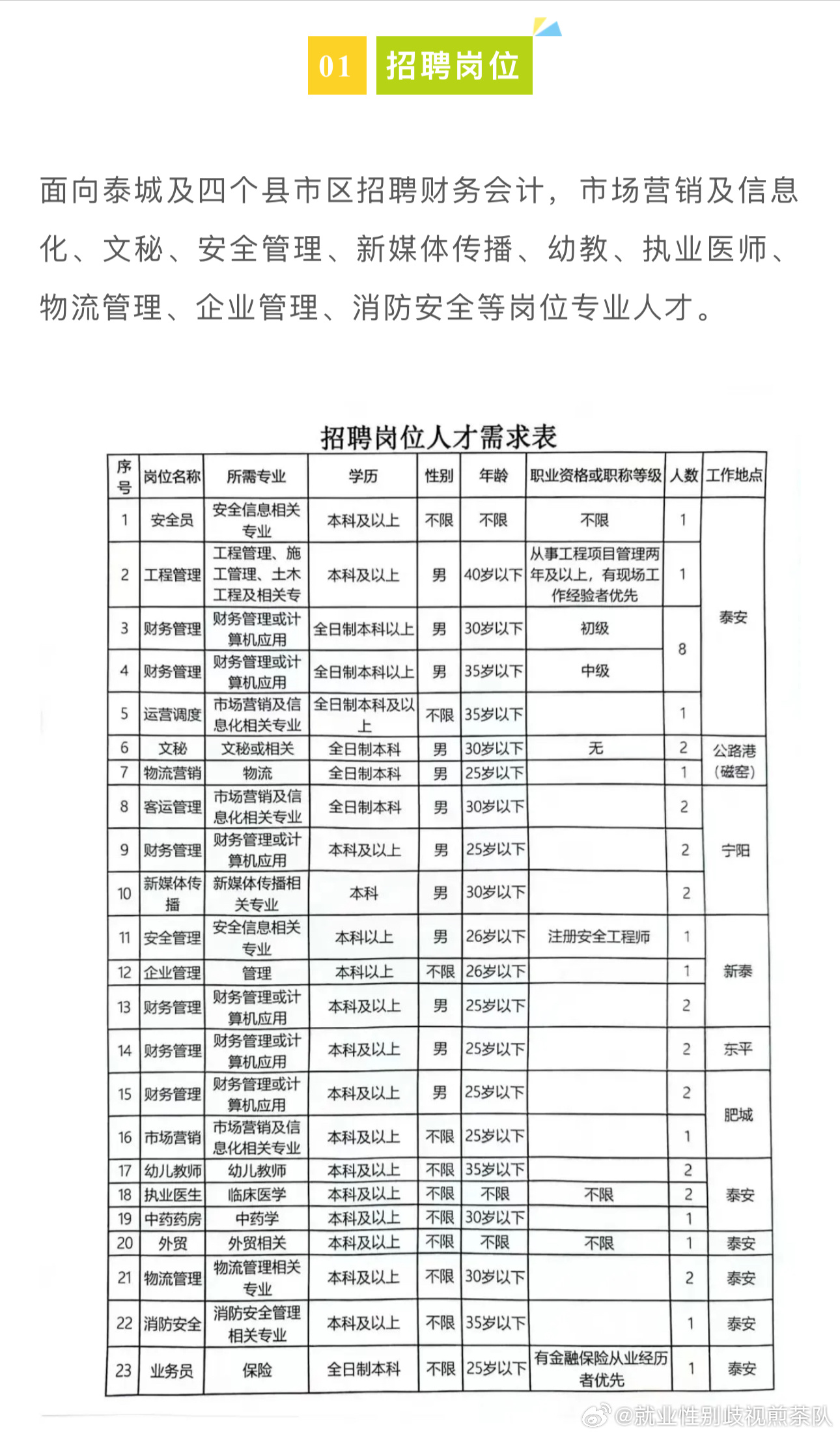 順慶區(qū)應(yīng)急管理局最新招聘信息全面解析