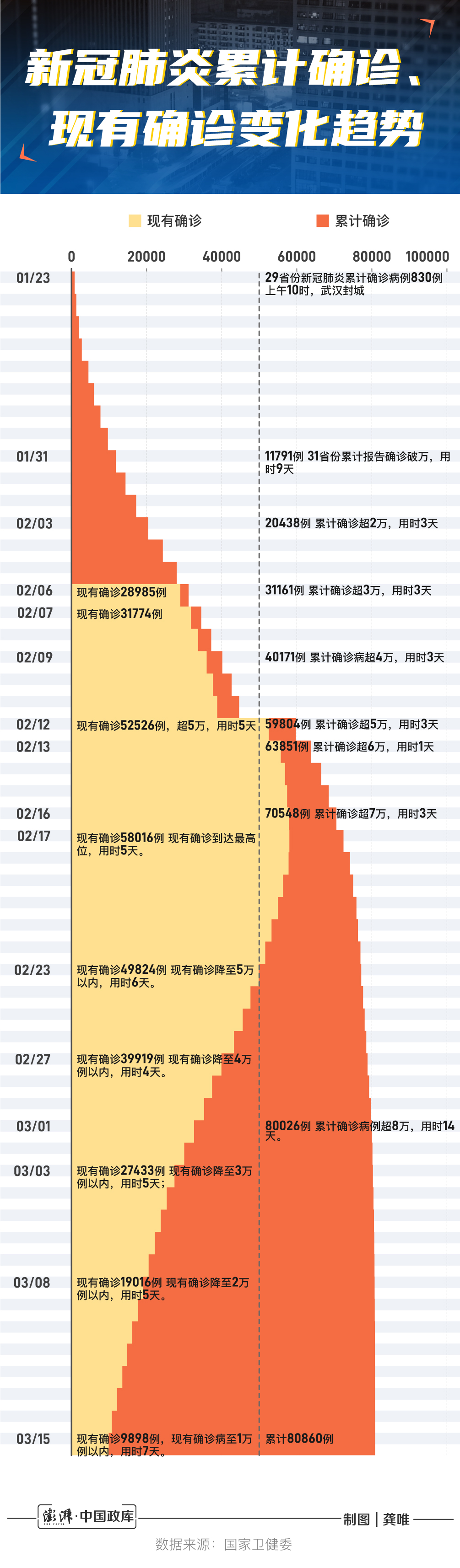 疫情最新數(shù)據(jù)實(shí)報(bào)，實(shí)時(shí)數(shù)據(jù)分析及解讀