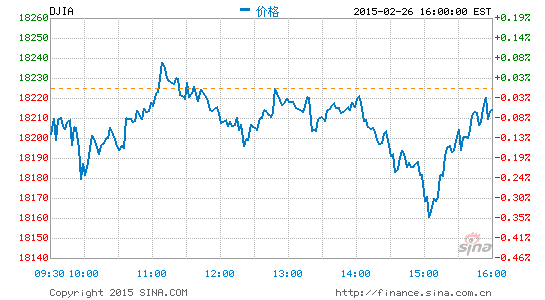 道瓊斯最新價，全球股市動態的晴雨表