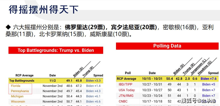 美國大選最新投票動態及走向影響分析