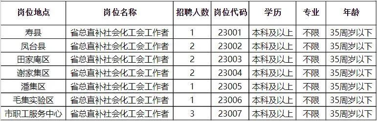 雙清區科學技術和工業信息化局最新招聘信息,雙清區科學技術和工業信息化局最新招聘信息概覽