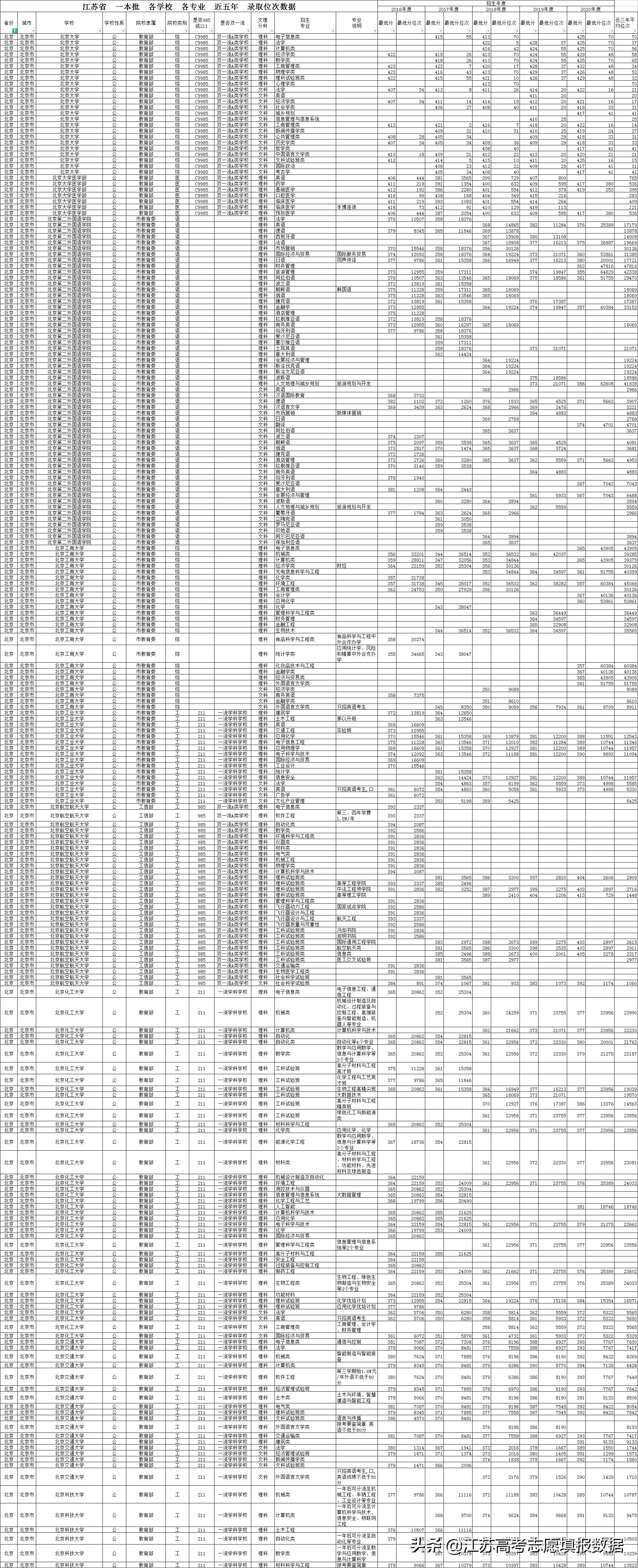 北京高考最新資訊概覽，最新資訊一網打盡