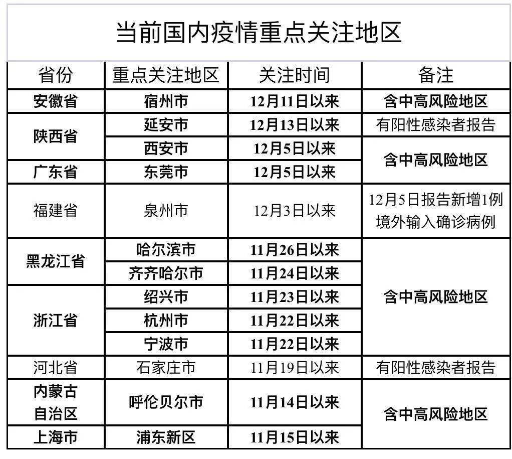 烏魯木齊今日疫情最新概況更新