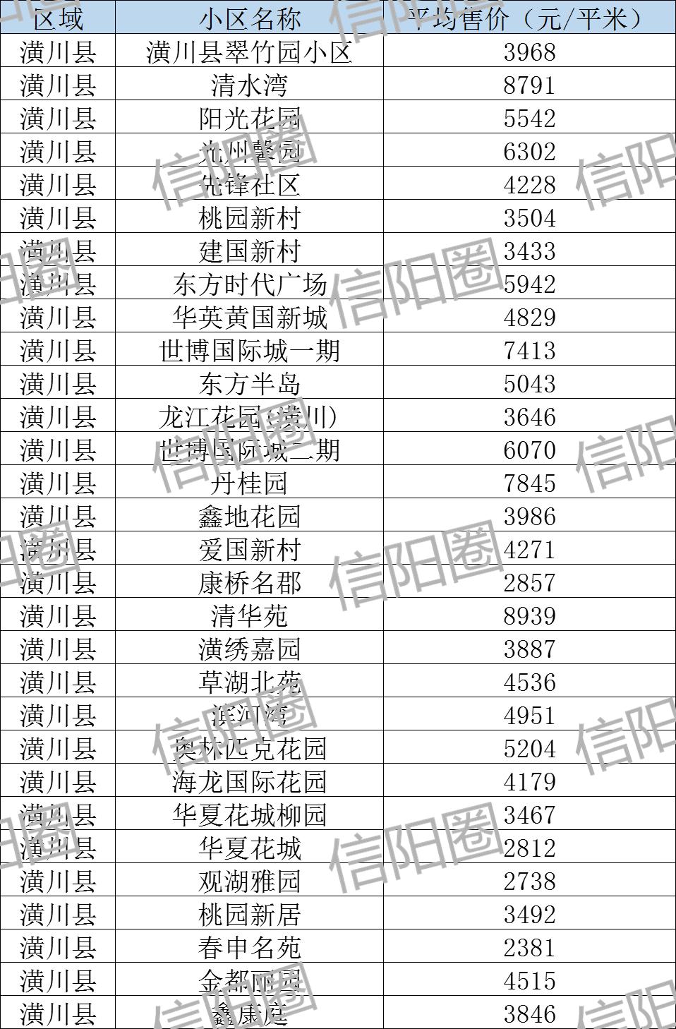 潢川最新房?jī)r(jià)動(dòng)態(tài)及市場(chǎng)走勢(shì)，購房指南與實(shí)時(shí)更新信息