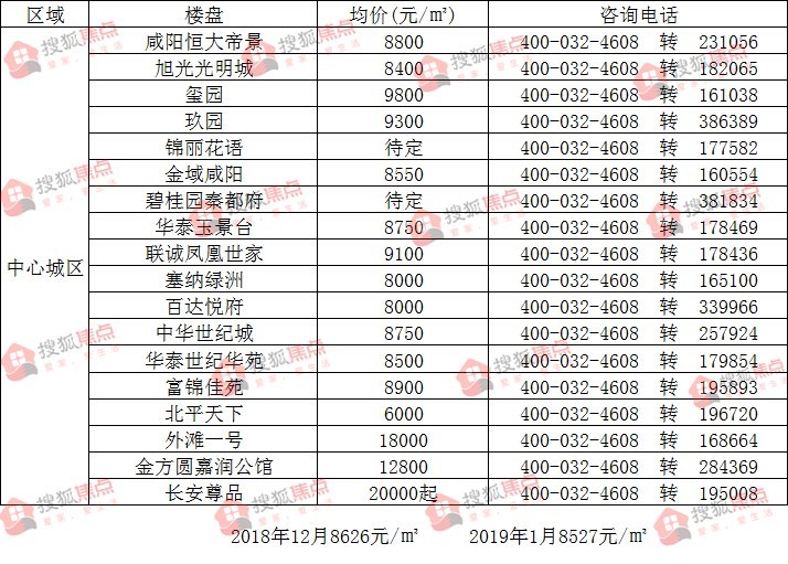 企業管理咨詢 第130頁