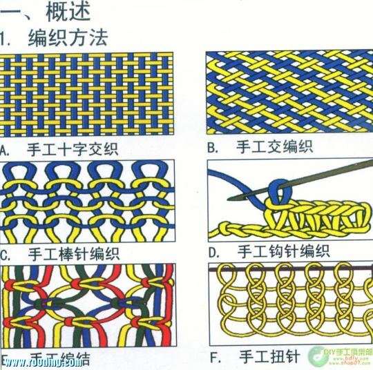 最新編織法,最新編織法，探索手工藝術的無限可能