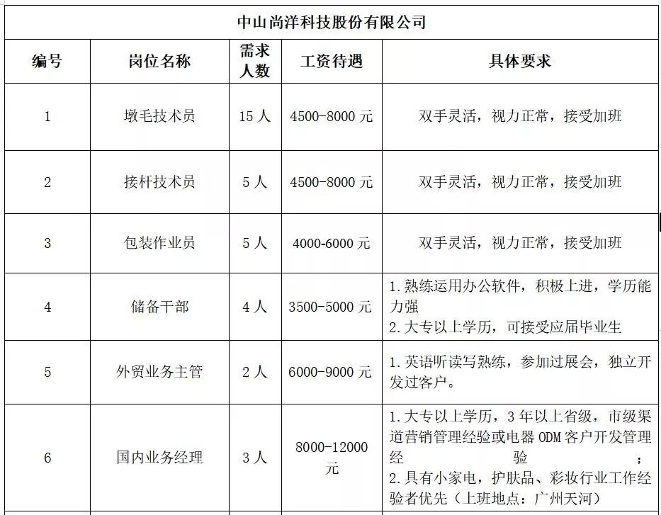 六村鄉最新招聘信息概覽，崗位、要求及概述一網打盡