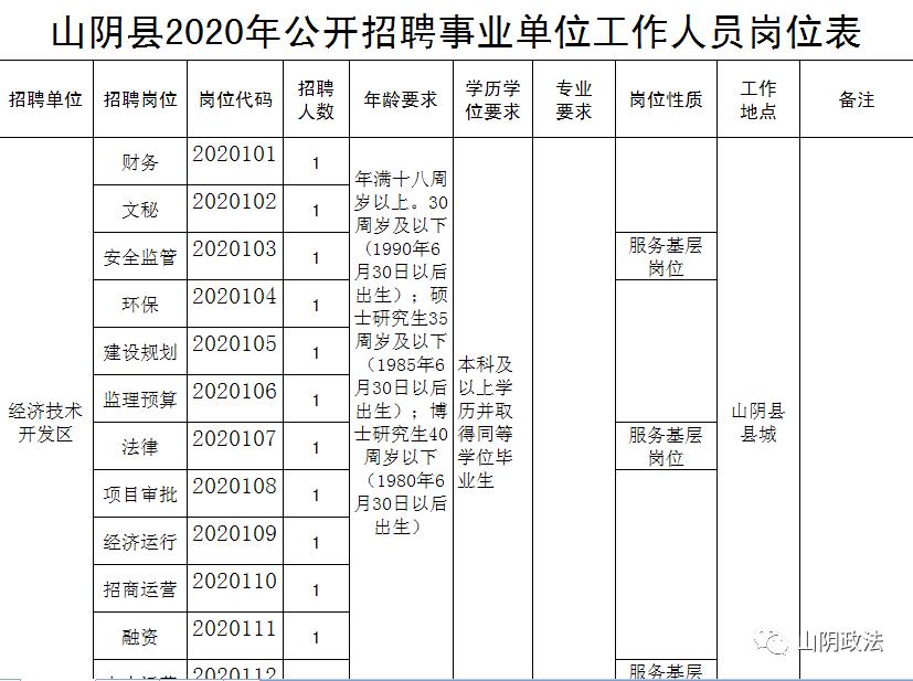 山陰縣退役軍人事務局最新招聘信息概覽，崗位空缺與職業發展機會揭秘