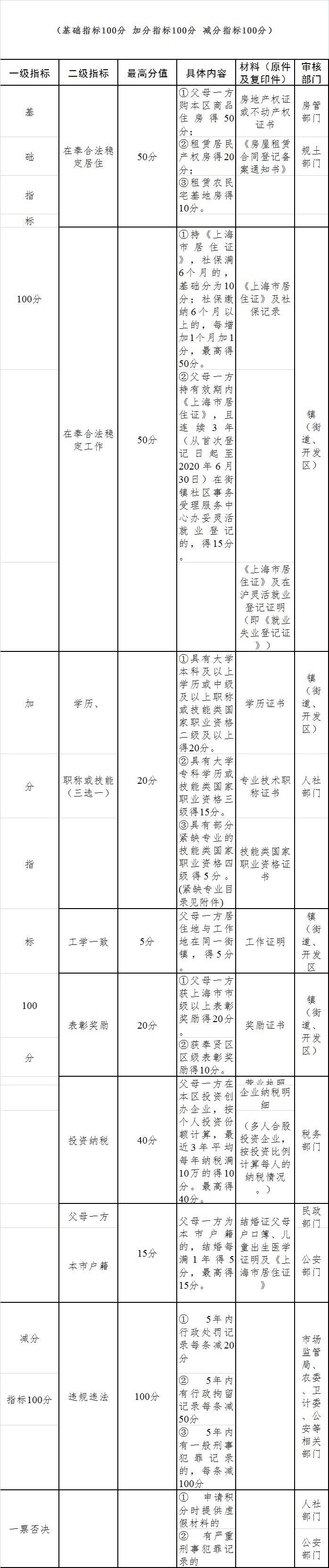 最新進滬政策及其對上海的深遠影響