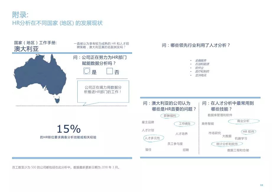 領英最新報告,領英最新報告揭示職場趨勢與行業洞察