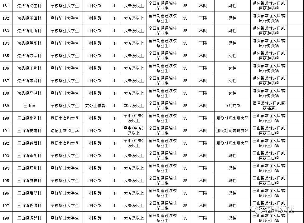 福清市人民政府辦公室最新招聘信息全解析