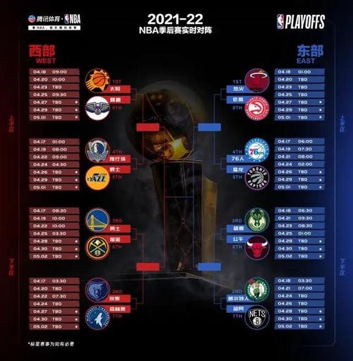 NBA季后賽熱血激戰，對決開啟，誰將成為賽場霸主？