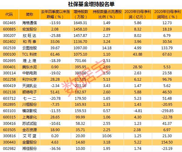 金雷最新持股動態及影響分析概覽