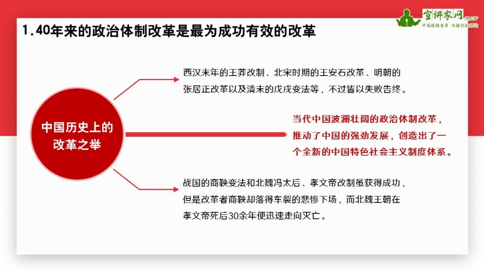 中國政治的最新動態與發展概覽