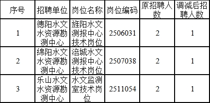 寧波市園林管理局最新招聘信息概覽，崗位、要求及申請指南全解析