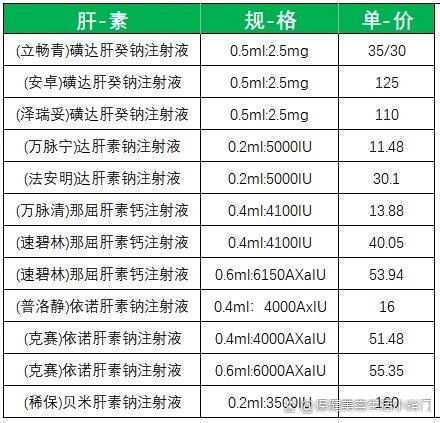 肝素納最新價格動態，市場影響分析與趨勢預測