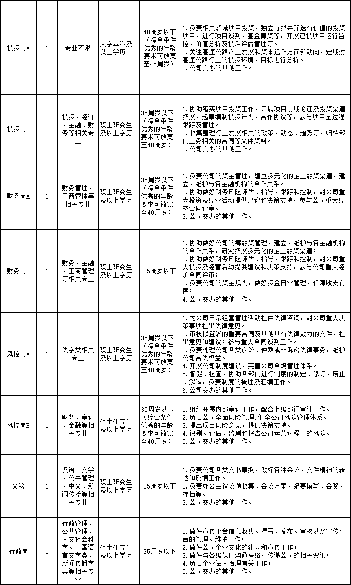 漳州市安全生產監督管理局最新招聘信息公告發布