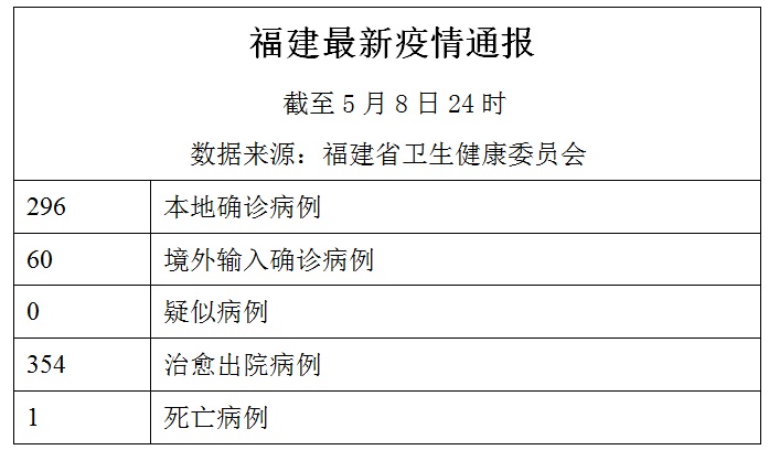 福建最新疫情公報，全面應對，守護家園安寧安全健康無小事