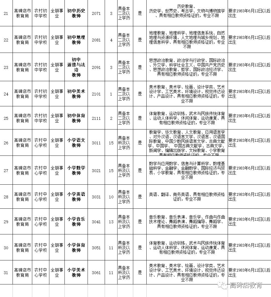 高碑店市人民政府辦公室最新招聘信息概覽，職位、要求與申請指南