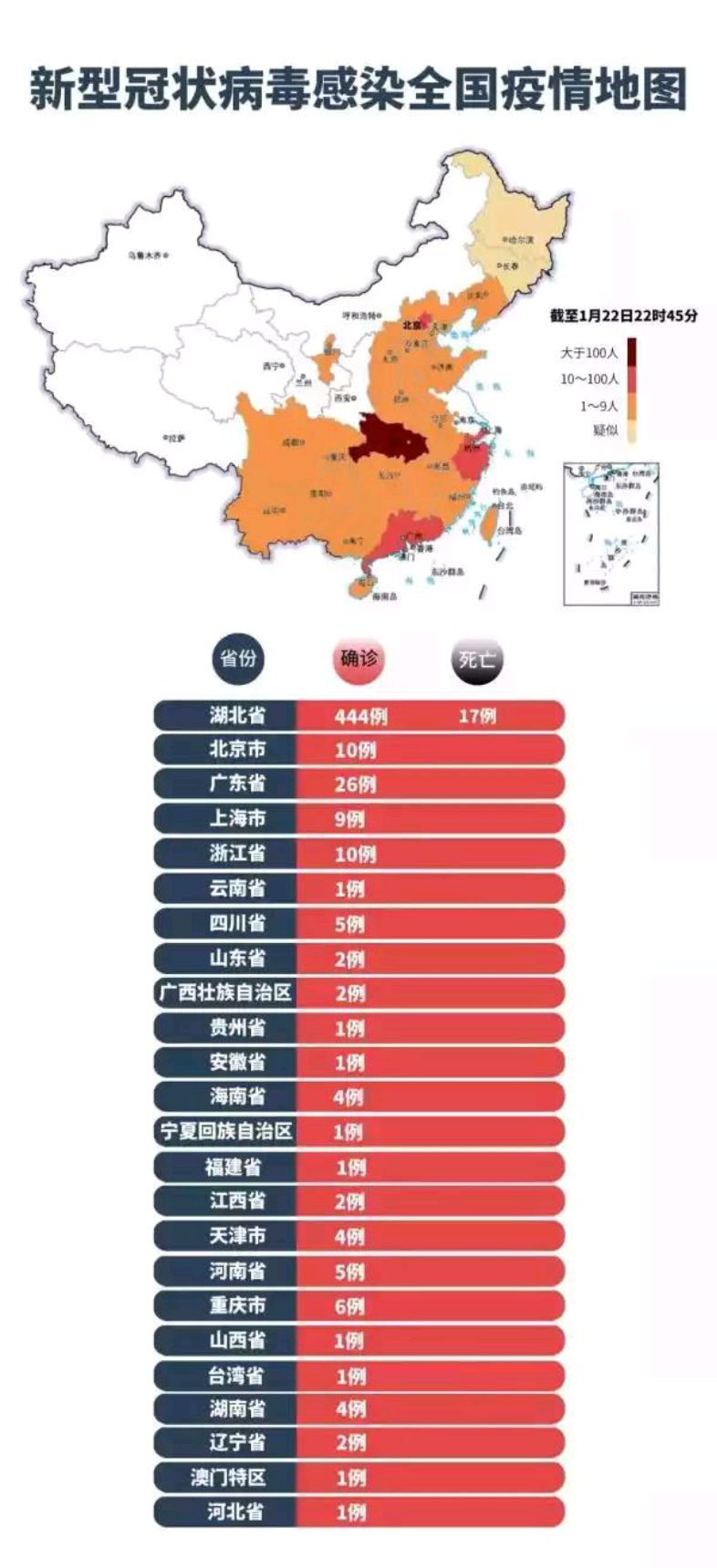 全球最新確診病毒研究洞察，病毒研究、應對策略與全球視野下的思考