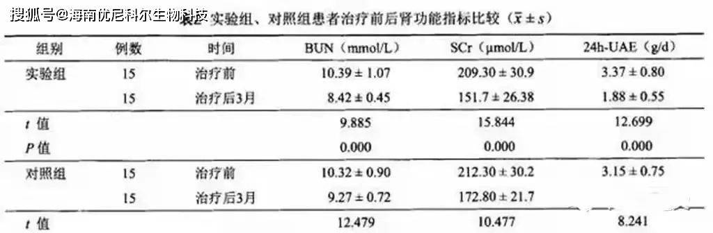 最新肌酐范圍及其臨床意義解析