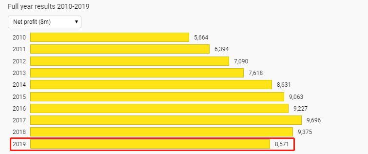 最新財務技術重塑財務管理未來