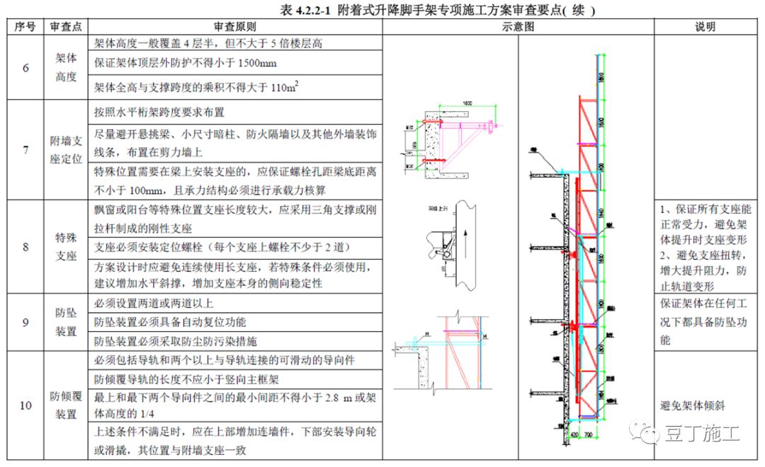 爬架最新規(guī)范，提升安全性能與施工效率的標準指南