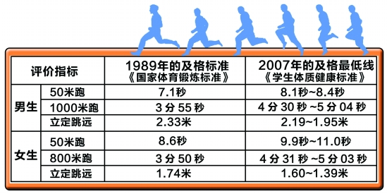 最新體質測試，全面理解身體狀況，助力健康改善之路