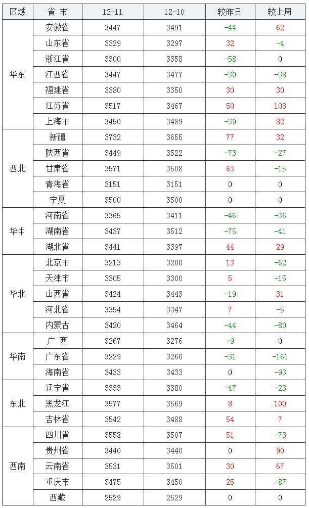 甘肅豆粕最新價格及市場趨勢解析