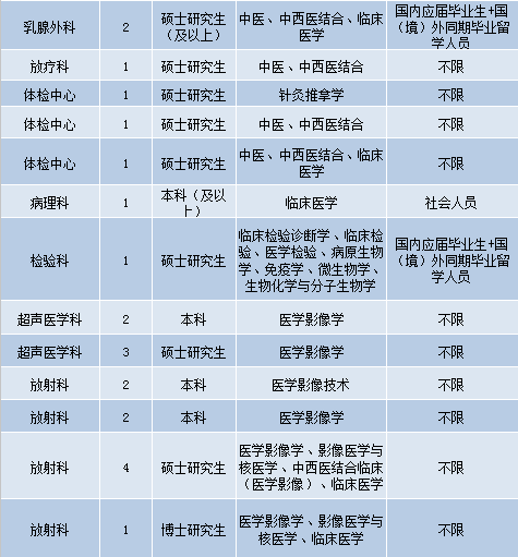 湖南最新護士招聘資訊與行業展望