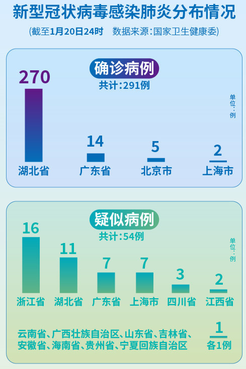 最新急性肺炎，全面理解、預防與治療指南