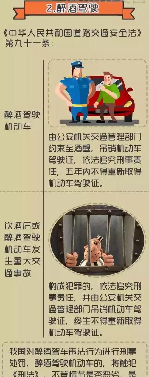 最新酒駕判罰，法律鐵拳下的警示與教育行動