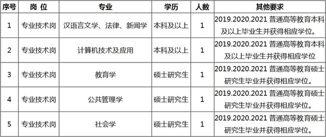 巴南區成人教育事業單位最新招聘信息,巴南區成人教育事業單位最新招聘信息概覽