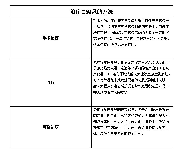 白癜風(fēng)最新治療信息及有效治療途徑與策略探索