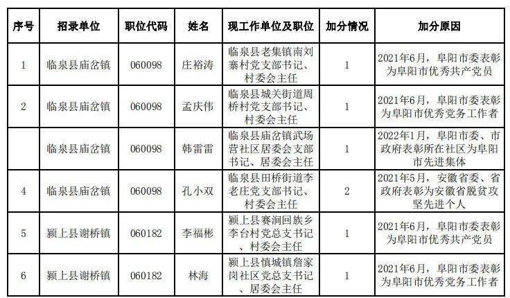 阜陽干部公示最新動態(tài)，深化透明度，促進(jìn)公正公平