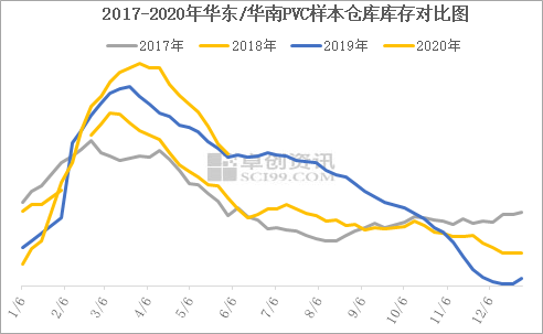 掌握最新庫(kù)存貨源供應(yīng)鏈優(yōu)勢(shì)，助力商業(yè)繁榮發(fā)展