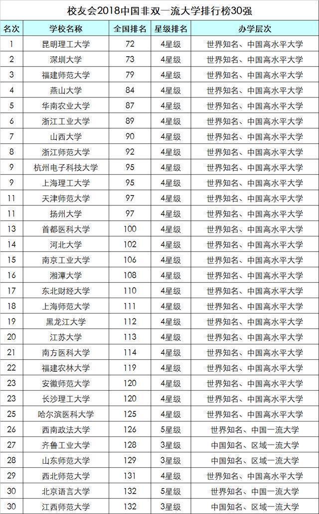 國內大學最新排行及其影響力分析