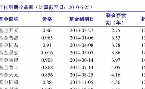 工行最新基金動(dòng)態(tài)，創(chuàng)新與穩(wěn)健并行，基金發(fā)展前沿播報(bào)