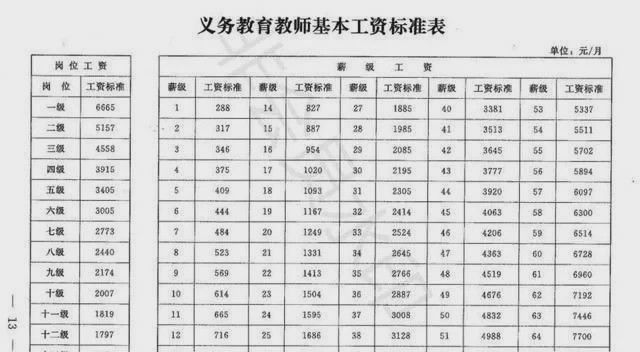 最新薪級表詳解，影響與更新概述