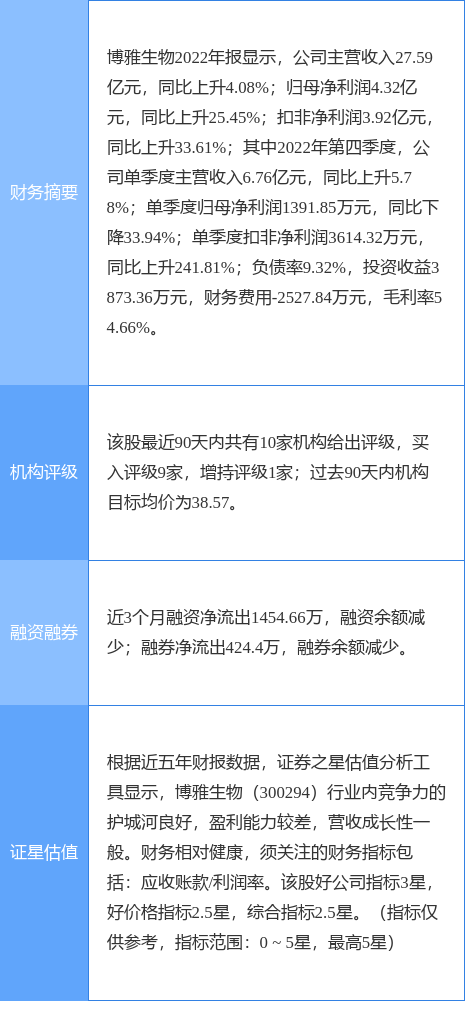 博雅生物，探索生命科學最新信息與突破的最新動態