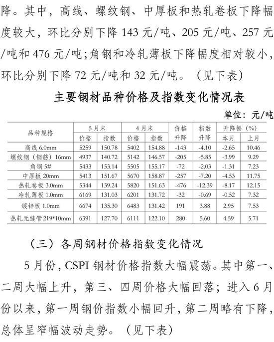 鋼版價(jià)格行情解析，最新走勢(shì)、影響因素與未來展望