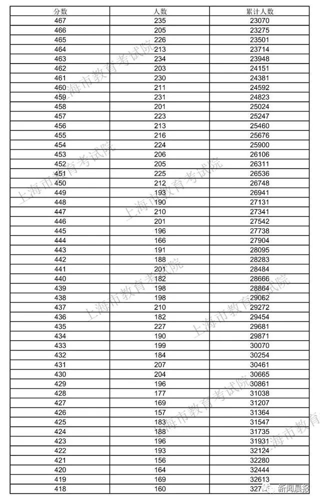 上海高考最新分?jǐn)?shù)，探索與深度解讀