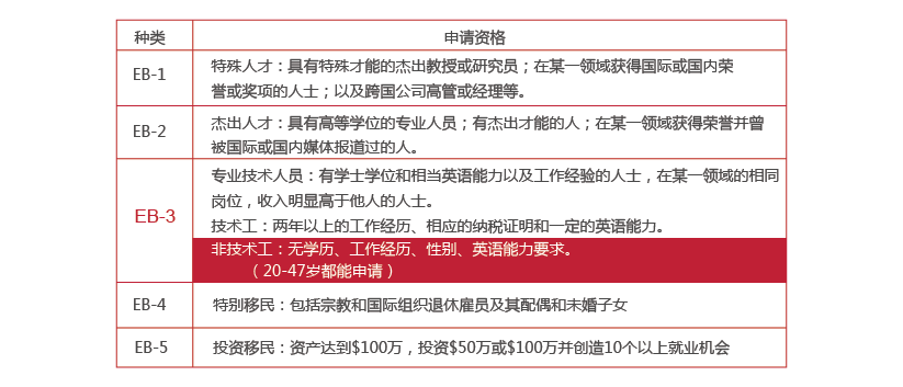 美國最新移民條件,美國最新移民條件概述