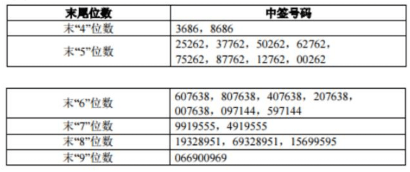 2024新奧歷史開獎記錄香港1,科學數(shù)據(jù)評估_模擬版17.660