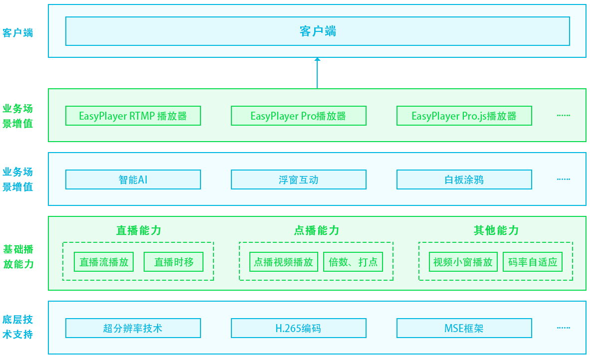 第632頁