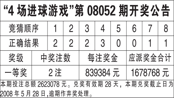 2024年香港6合開獎結果+開獎記錄,高效評估方法_FHD版92.442