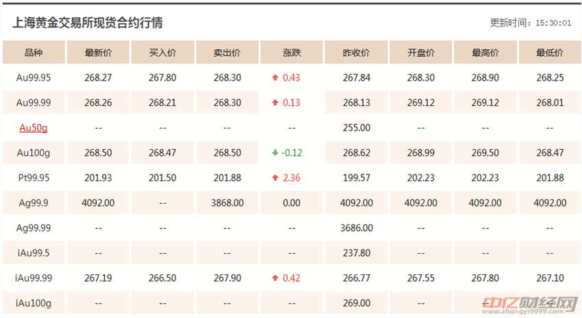 最新黃金價格解析，今日市場走勢分析與影響因素探討