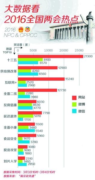 新奧2024年免費資料大全,全面數(shù)據(jù)分析實施_OP75.988