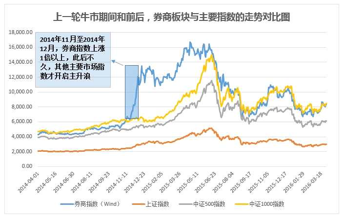 市場營銷策劃 第99頁